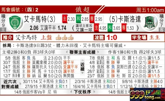 东方拆局(俄超)
