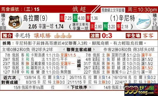 东方拆局(俄超)