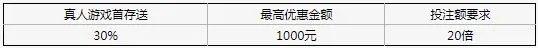星投XBET真人首存送30%