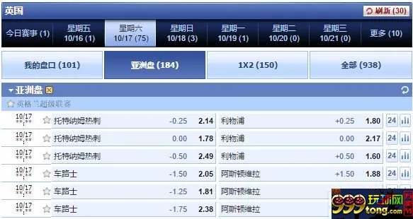 博彩百科：让分盘、欧洲盘、亚洲盘三大盘口知识解析