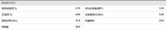 博彩资讯：冰与火神剧居然没奖拿?博彩公司开盘艾美奖赔率