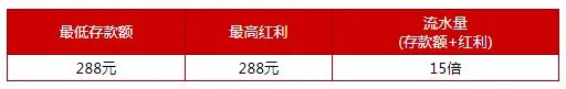 伟德亚洲100%老虎机欢迎红利 
