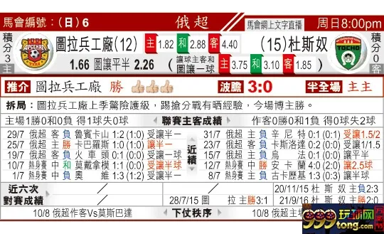 东方拆局(俄超)