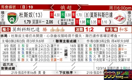 东方拆局(俄超)