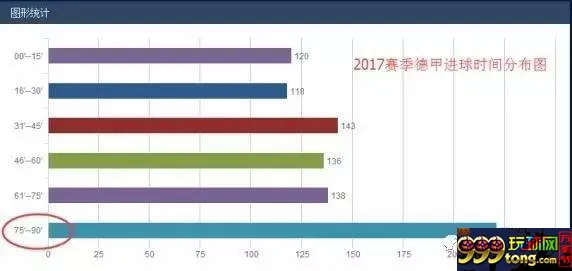 博彩百科：体育博彩中的18分钟定律，你是否知道呢？