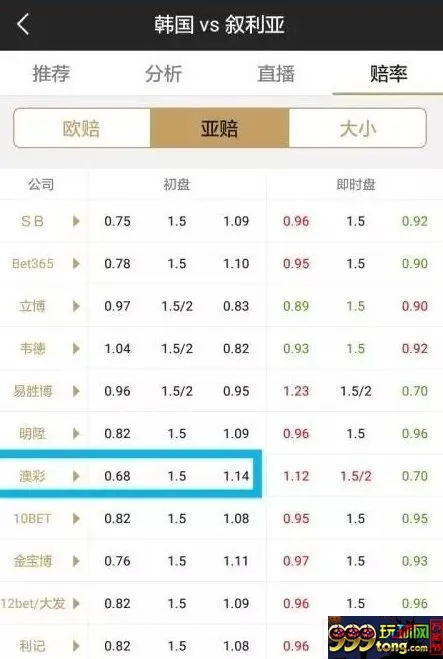 博彩百科：【经验】关于错盘 你知道多少？