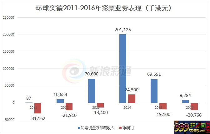 博彩头条：等不到网彩重启 又有一家公司无奈退出市场