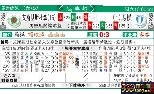 东方拆局(瑞典超)
