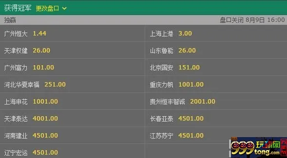 博彩资讯：中超夺冠赔率 恒大领跑上港被看低