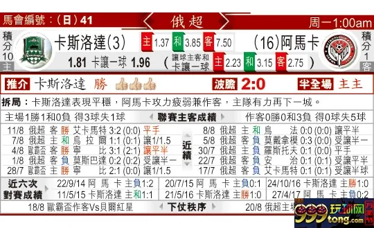 东方拆局(俄超)