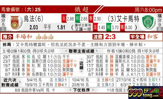 东方拆局(俄超)