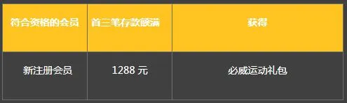 必威Betway新会员首存运动礼包