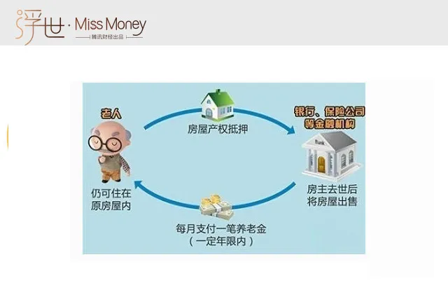 博彩百科：700万房产千元网签的骗局是怎么形成的？