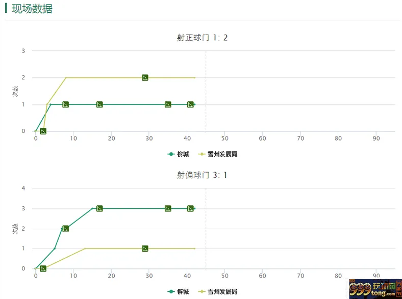 博彩技巧:【经验】角球生财之道??大角,顺势而为,相信自己