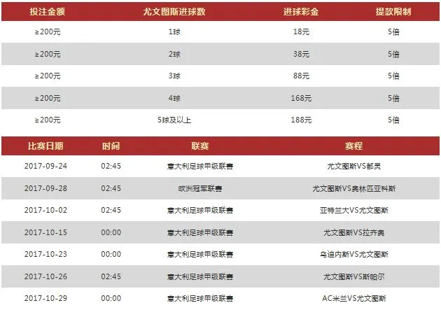 VWIN德赢助威尤文图斯 赢取进球加奖
