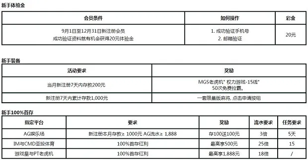 走地皇新手20元体验金+存款50次免费转