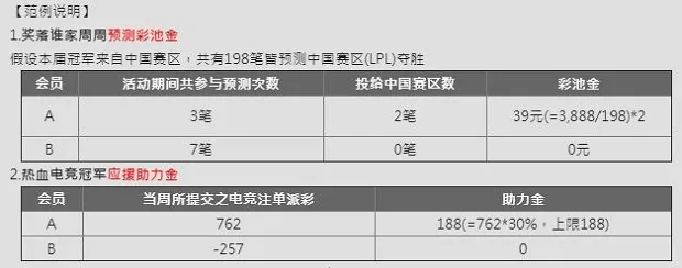 E世博LOL世界大赛 预测冠军送3888