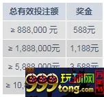 明?国庆体育特惠：6,188元陪您庆国庆！