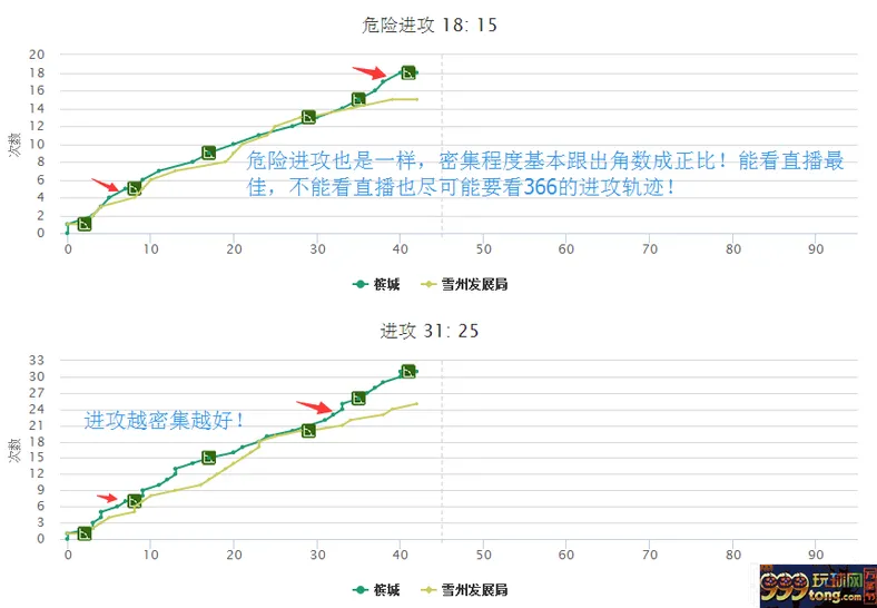 博彩技巧:【经验】角球生财之道??大角,顺势而为,相信自己