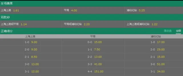 玩球网报：亚冠赔率上港获胜概率近6成 谨防被浦和逼平