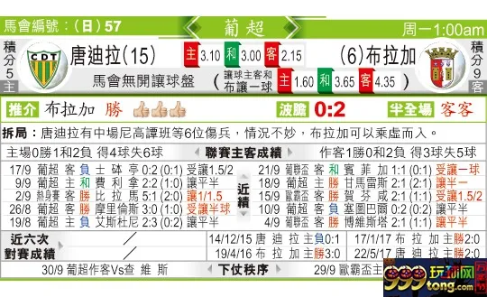 东方拆局(葡超)