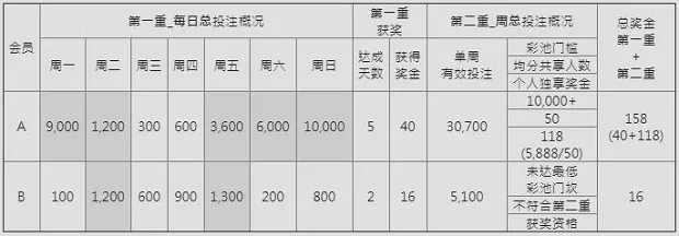 E世博中秋国庆双重礼 移动独送200,000