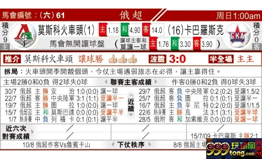 东方拆局(俄超)