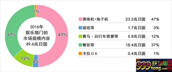 博彩资讯：从弹珠机前世今生 看日本博彩业新契机