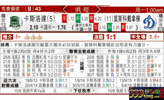 东方拆局(俄超)