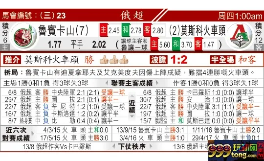 东方拆局(俄超)