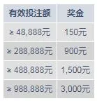 明?M88 PT 邀您来战叁仟元让您锦上添花！