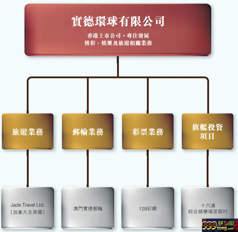 博彩头条：等不到网彩重启 又有一家公司无奈退出市场