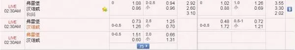 【申博138】西班牙甲级联赛：皇家马德里 VS 皇家贝迪斯 大球
