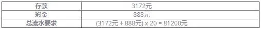 威博真人娱乐场欢迎红利最高888元
