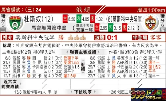 东方拆局(俄超)