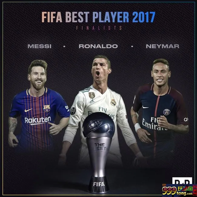 玩球头条：FIFA世界足球先生候选 C罗梅西内马尔终极PK