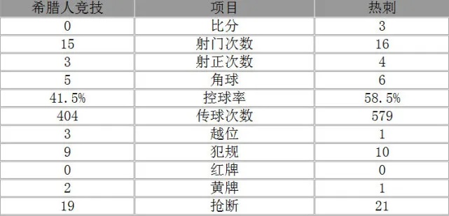 玩球赛报：欧冠-热刺3-0希腊人竞技 凯恩上演帽子戏法
