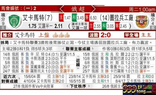 东方拆局(俄超)