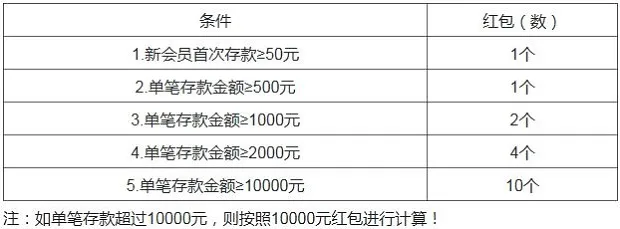 趣博TGO：电子老虎机首存三重奏，存送226%
