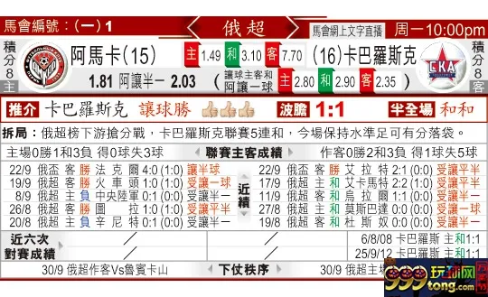 东方拆局(俄超)