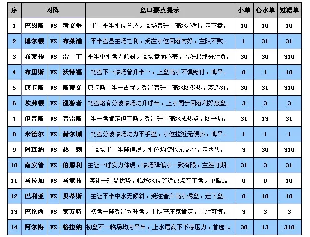 胜负彩第14002期解盘：埃弗顿升盘可信 赫尔城单博1