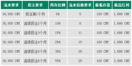 走地皇RB88：2014巨献 55%体育再存 