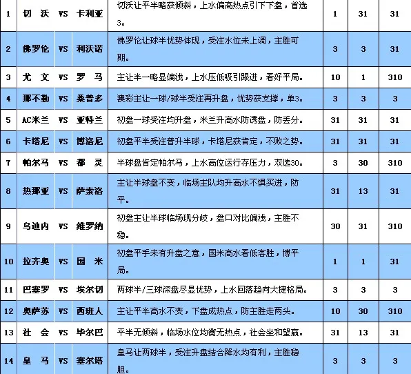 胜负彩第14003期解盘：那不勒升盘做胆 国米可博平局