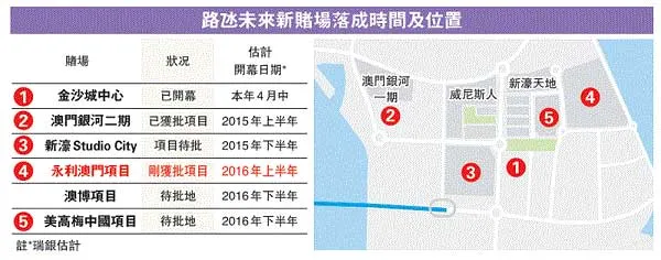 博彩动态：澳门路?，为什么是赌场兵家必争之地？