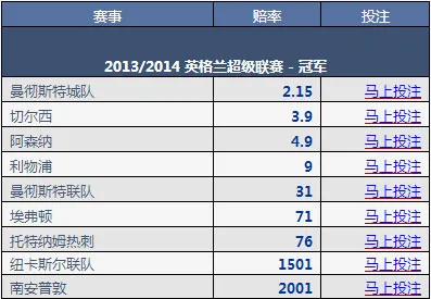博彩动态:枪手再登顶,英超争冠白热化