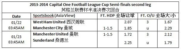 【博狗分析】1月22日 英格兰联赛杯 西汉姆vs曼联