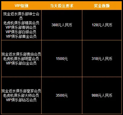 大发2013年娱乐场奖金 玩精选游戏获特别奖金