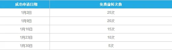乐天堂3D老虎机特惠，送新会员免费旋转！