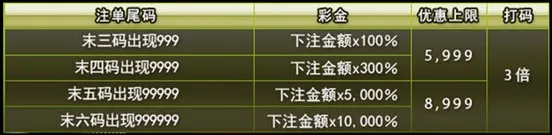 优博彩票幸运大赢家 10000%奖金天天拿
