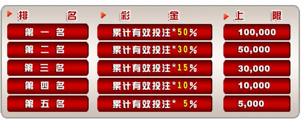 菠菜娱乐城:视讯直播娱乐场 登榜排名赛